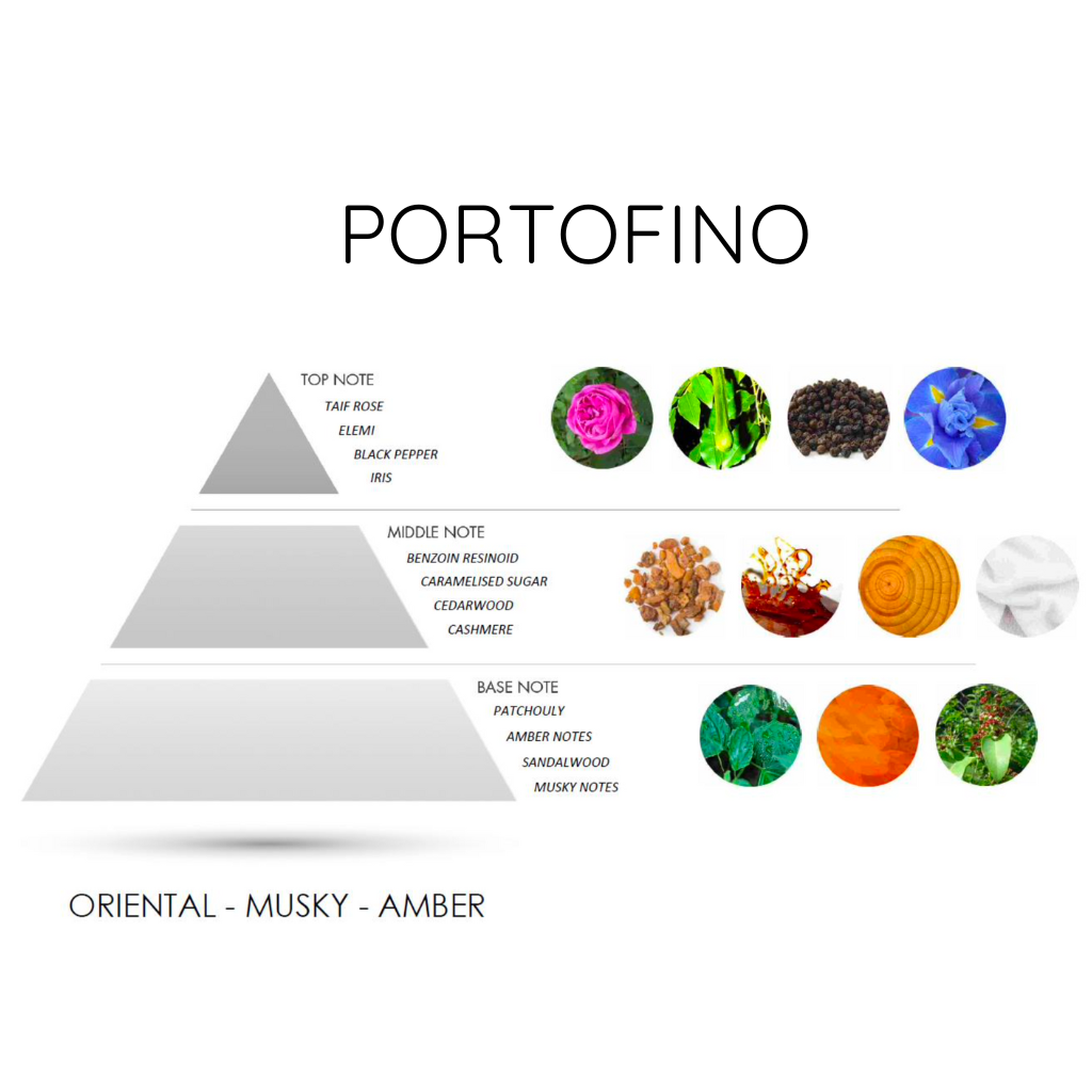 PORTOFINO EDP