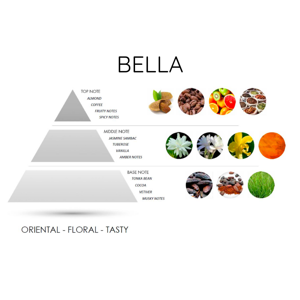 BELLA EDP