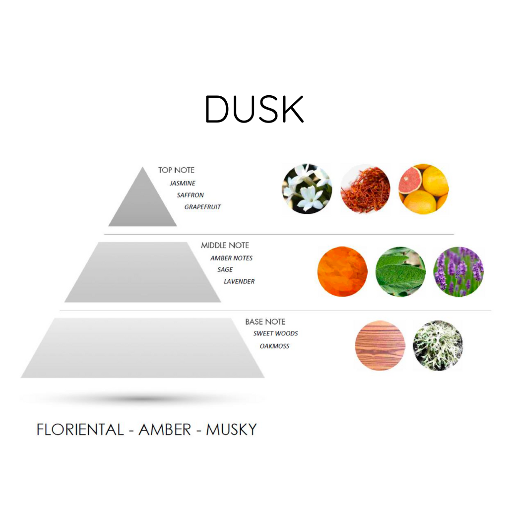 DUSK EDP