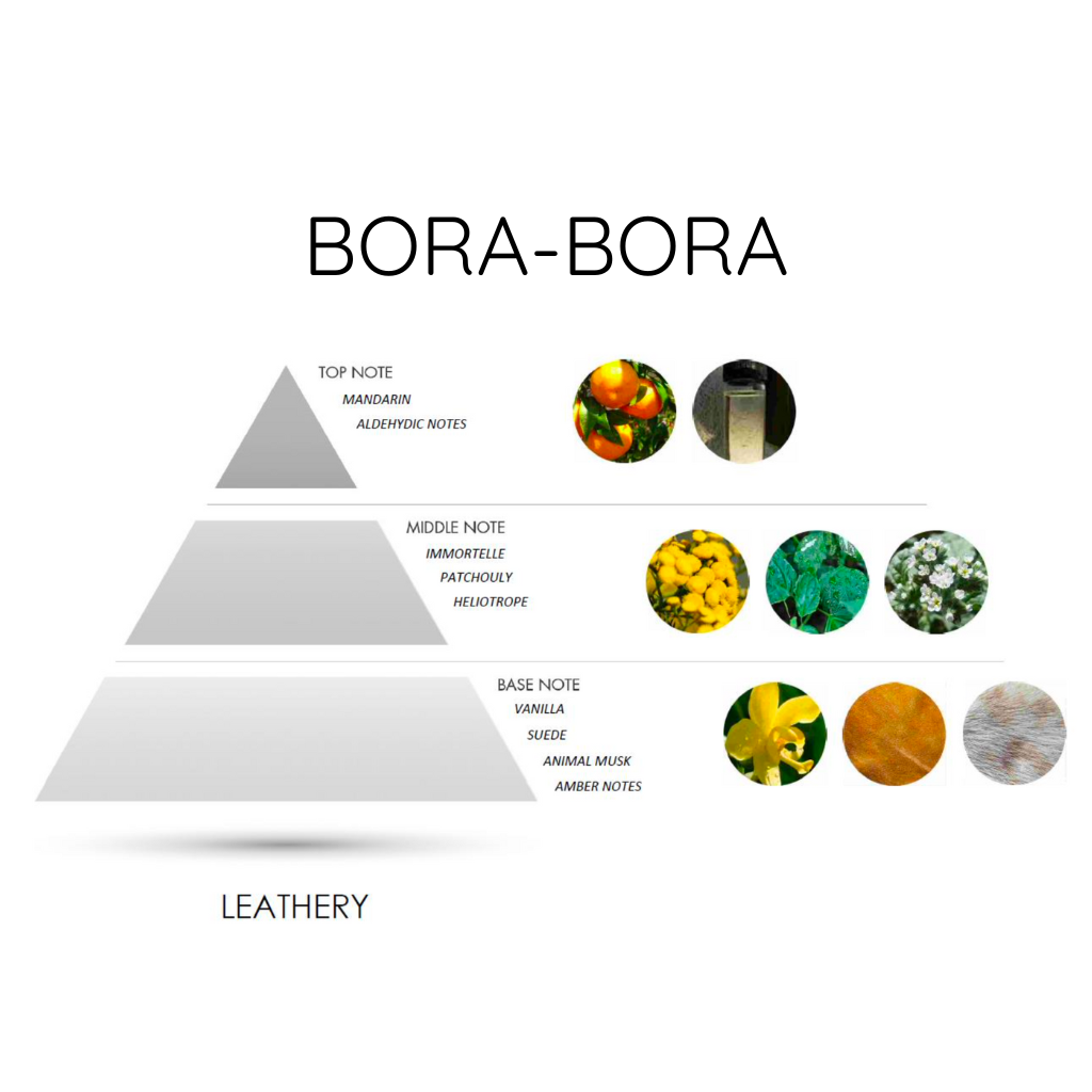 BORA-BORA EDP